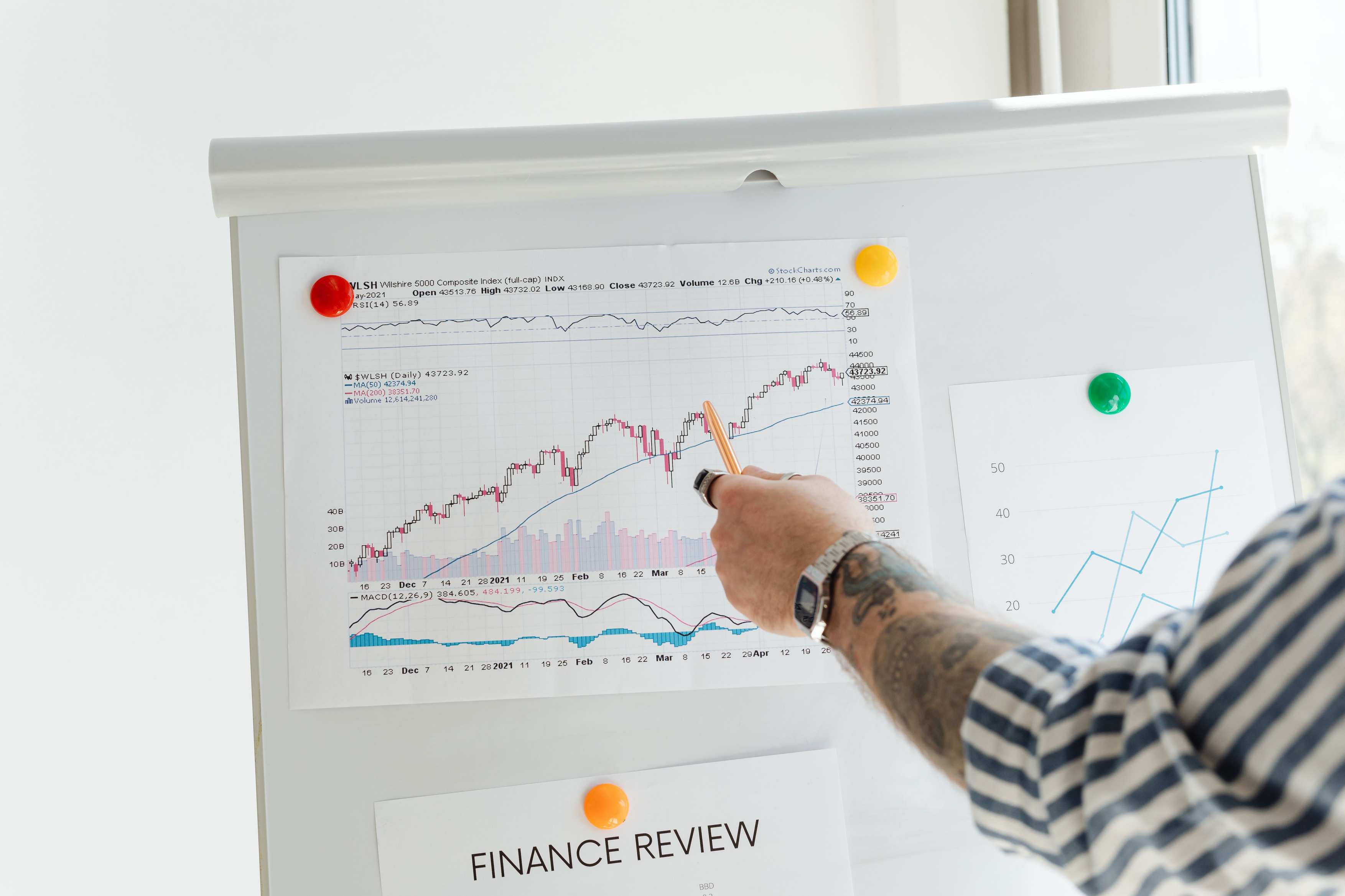 Person, die auf Finanzdiagramme und Diagramme an einer weißen Tafel zeigt